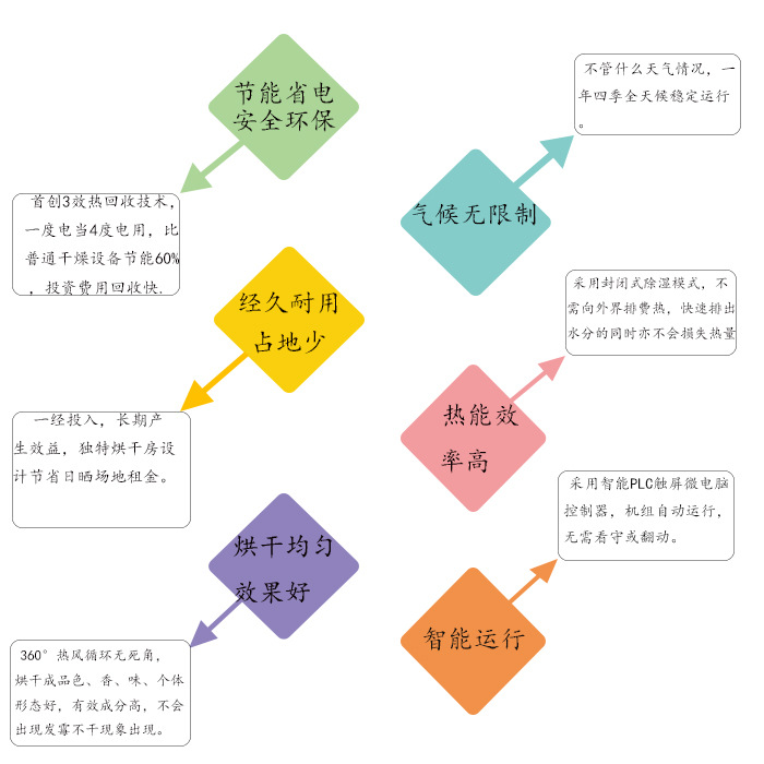 優勢