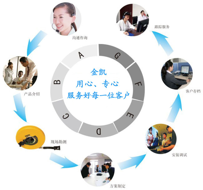 金凱服務 (1)