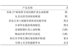 熱點(diǎn)！化妝品廠家中藥?kù)`芝提取物 ()
