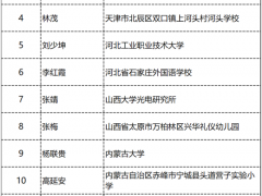 李玉院士入選2021年度全國教書育人楷模候選人名單 ()