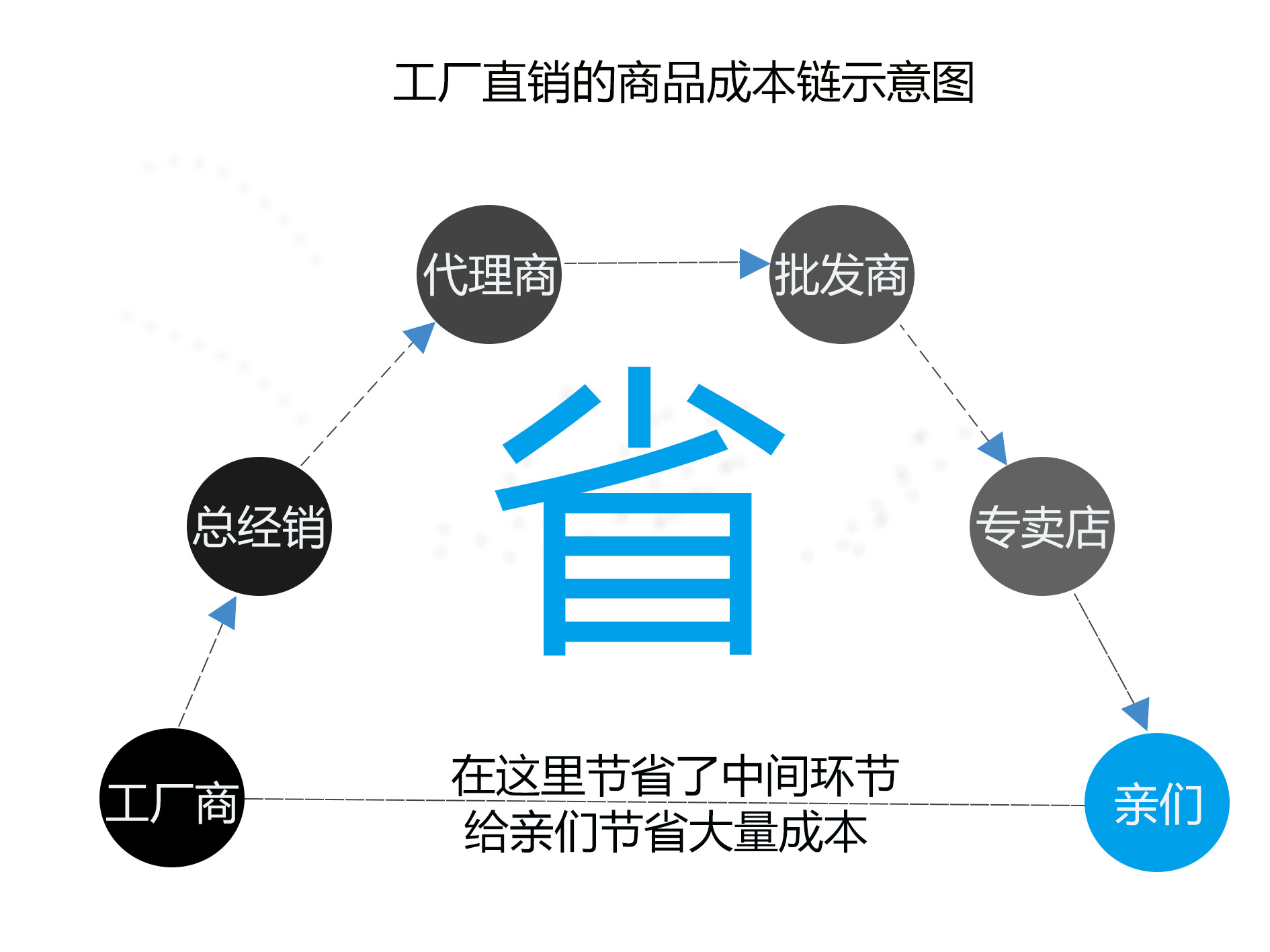 公司實力2-1