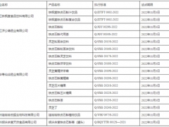 浙江省市場監(jiān)督管理局 浙江省衛(wèi)生健康委員會(huì)關(guān)于發(fā)布浙江省鐵皮石斛、靈芝、山茱萸按照傳統(tǒng)既是食品又是中藥材物質(zhì)管理試點(diǎn)生產(chǎn)企業(yè)（第一批）的公告 ()